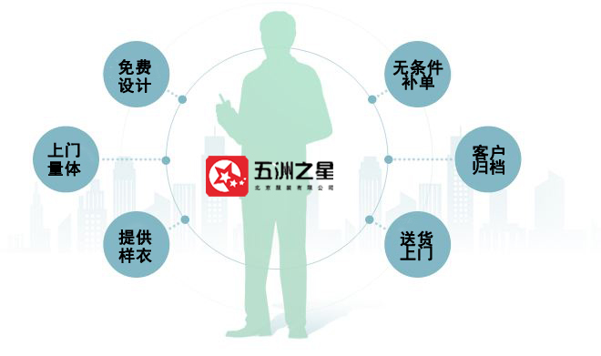 五洲之星職業裝定制服務 五洲之星職業裝定制服務